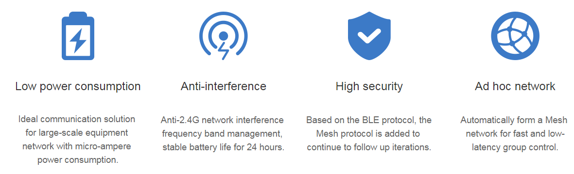 BL .E Mesh solution (2)