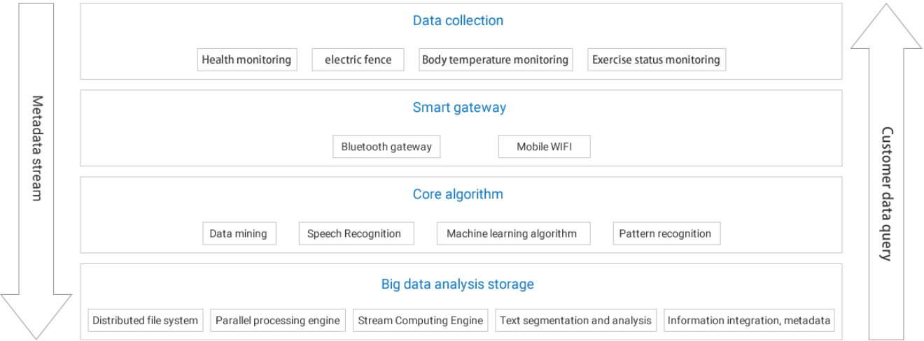 Intelligent health monitoring management platform solution (2)